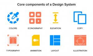Đồng bộ thương hiệu ở mọi điểm chạm với Design System